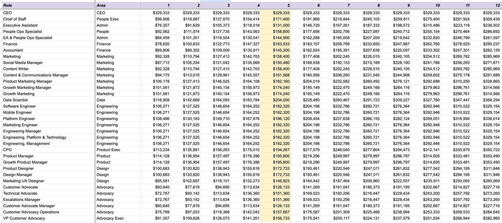 Introducing our Open Salary System: Reflecting on a Decade of ...