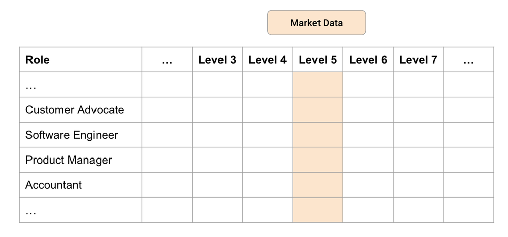 Reflecting on a Decade of Transparent Salaries at Buffer