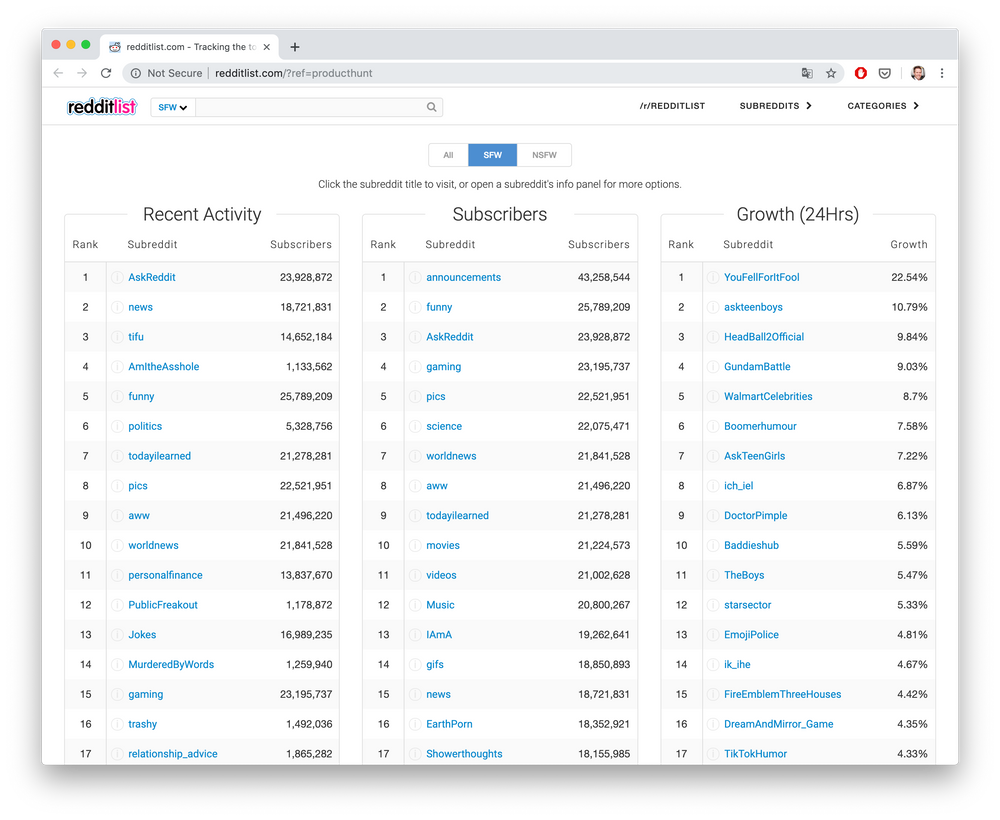 Reddit Marketing Strategies Tips for Research, Engagement, and Traffic