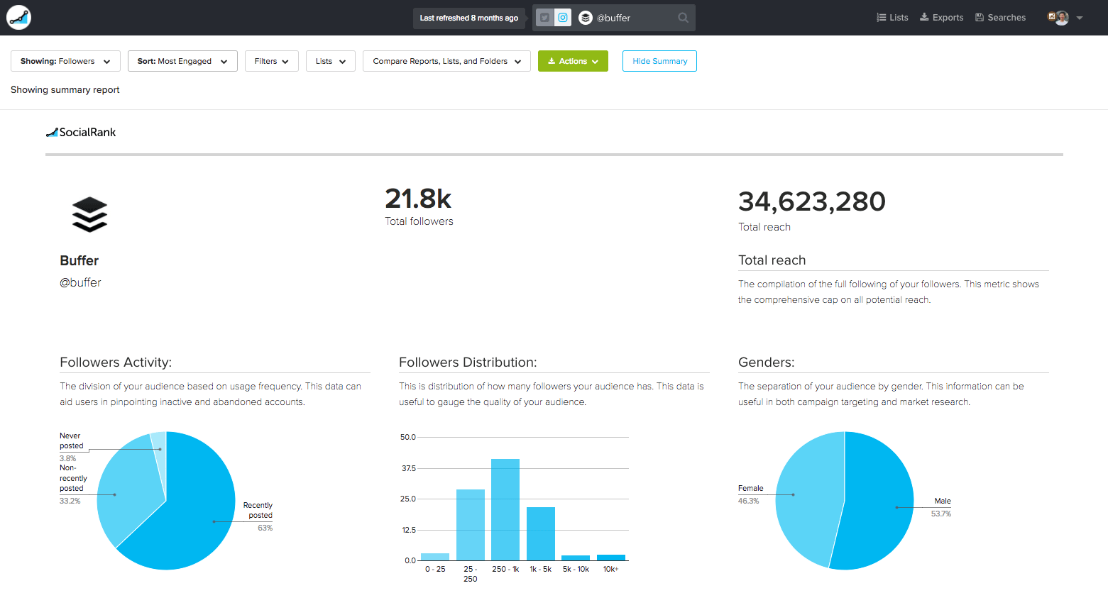 10 Free Tools to Help You Understand Your Social Media Audience