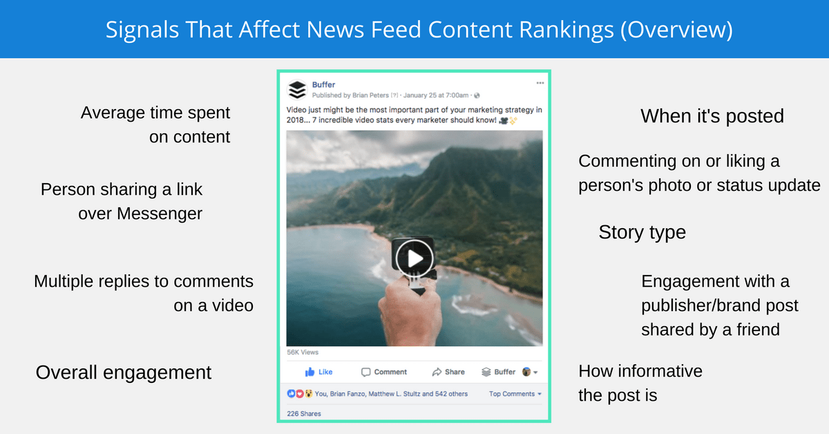 The New Facebook Algorithm 2018 Everything Marketers Need to Know
