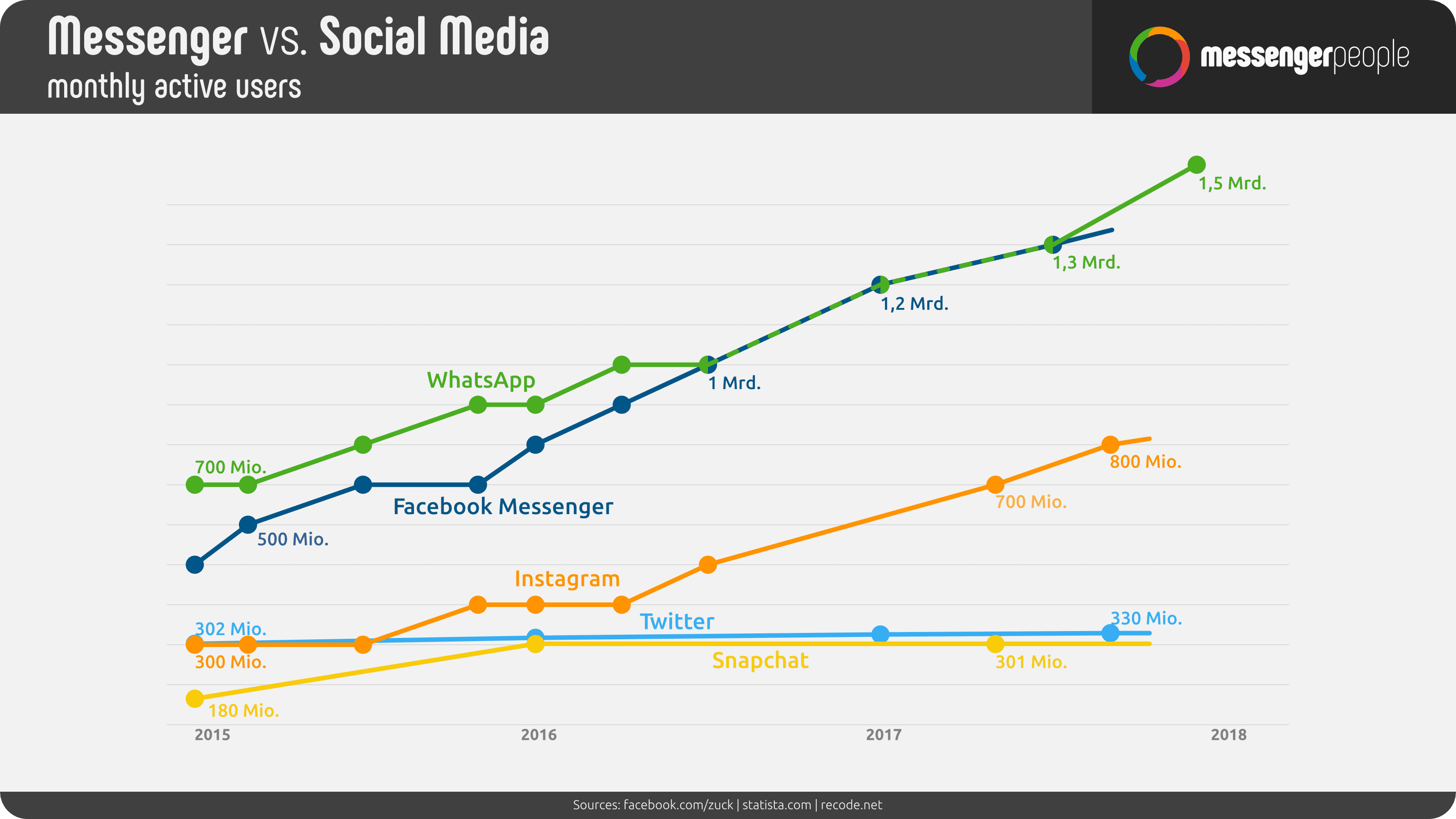 Overtime Megan'S Impact On Social Media Trends - 0ssw9op