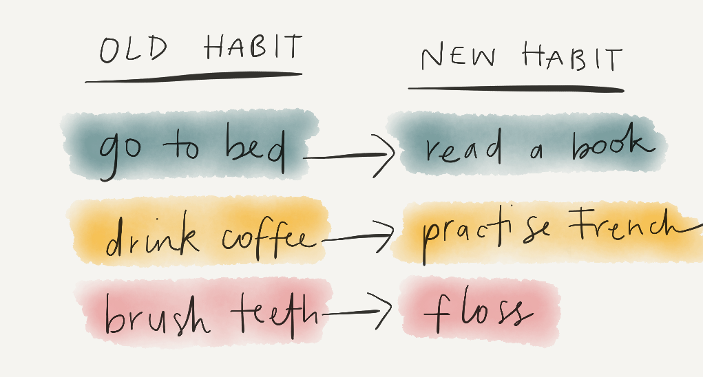 How To Build Life-Changing Habits Through Tiny Changes