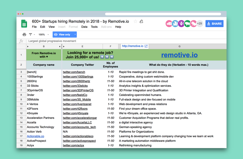 The Latest Remote Work Jobs 600+ Companies Hiring Remotely
