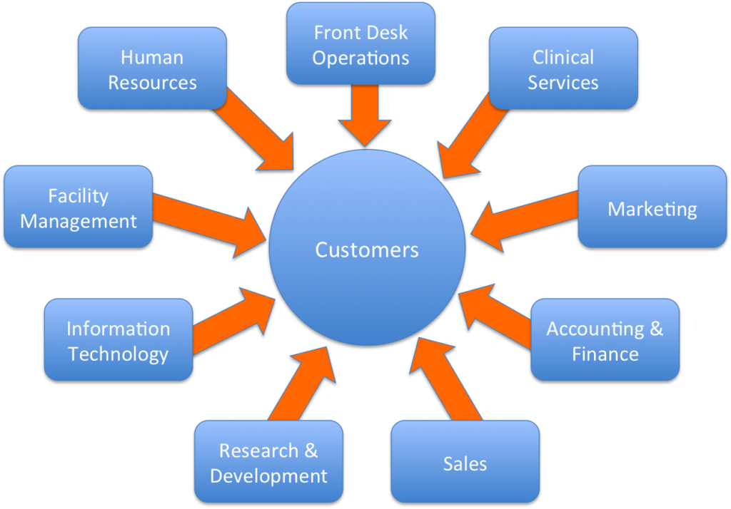 10 Org Chart Styles We Admire (And The One We Use At Buffer)