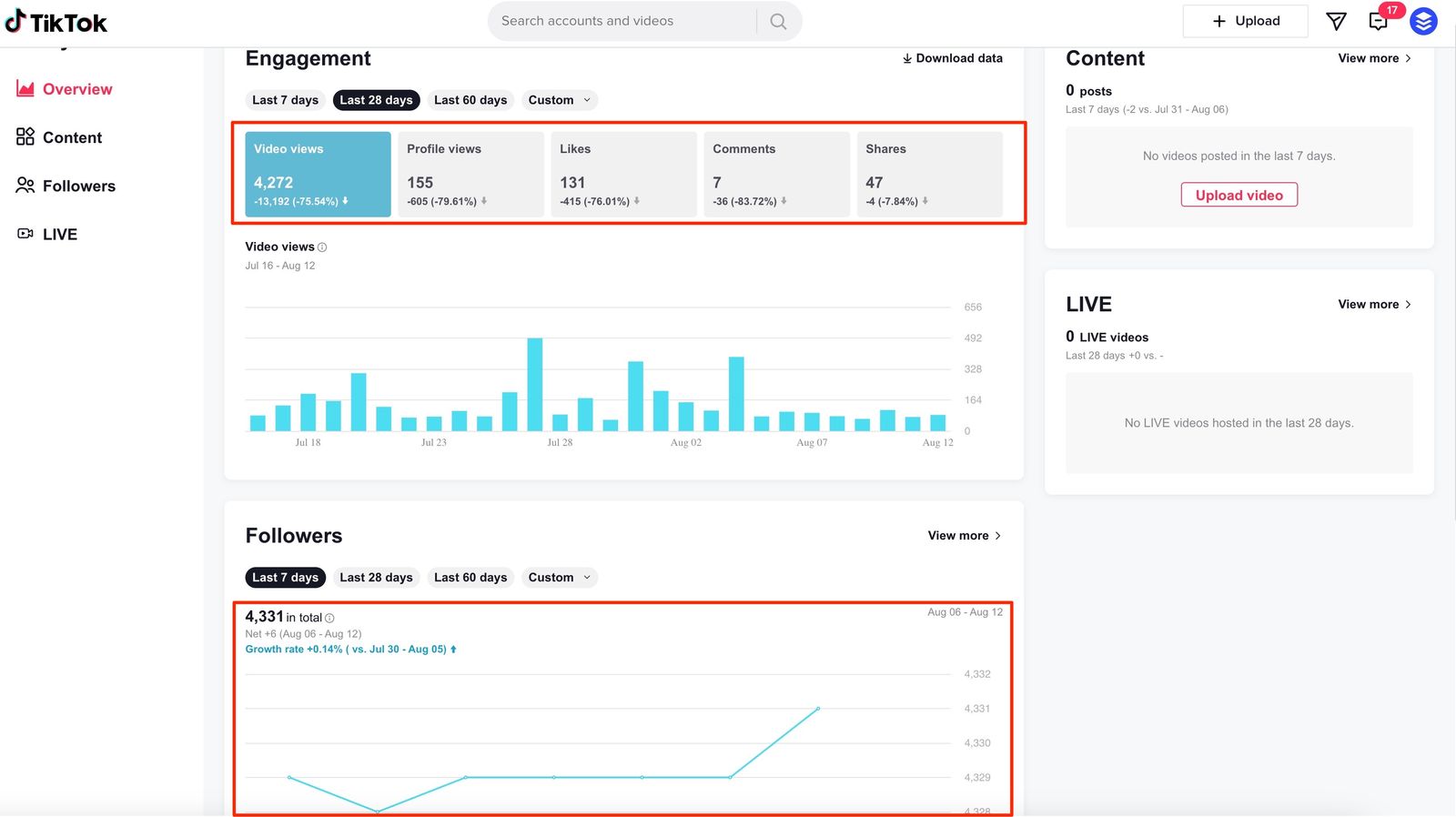 TikTok Analytics: What You Need to Know