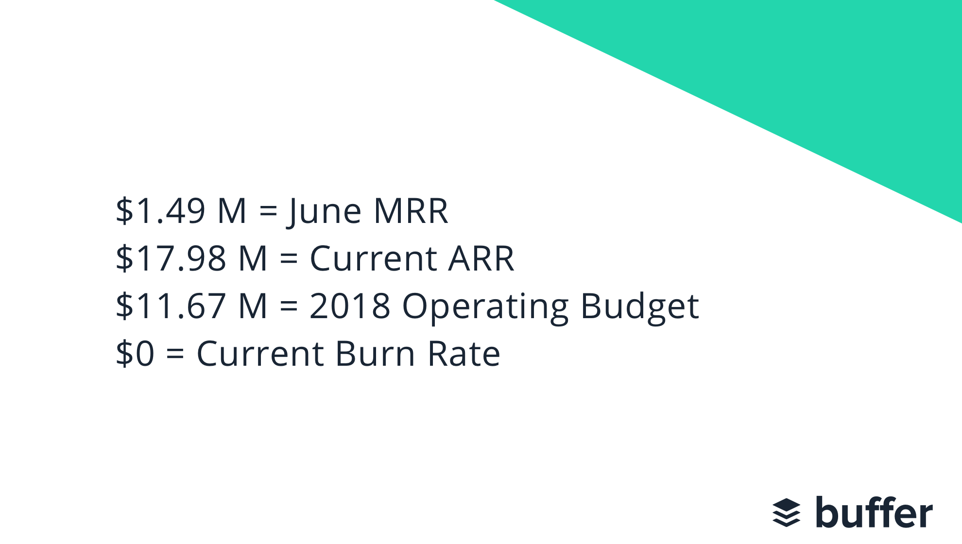 Our 2018 budget is 11 Million, here’s exactly how we're using it (Part 2 of 3, Buffer Budget
