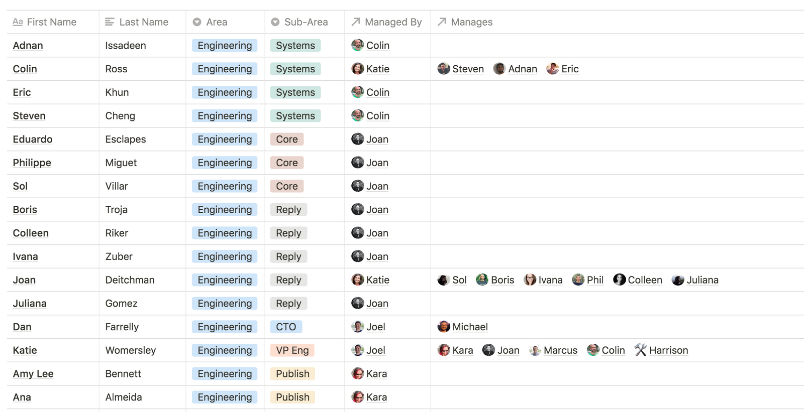 10 Org Chart Styles We Admire (And the One We Use at Buffer)