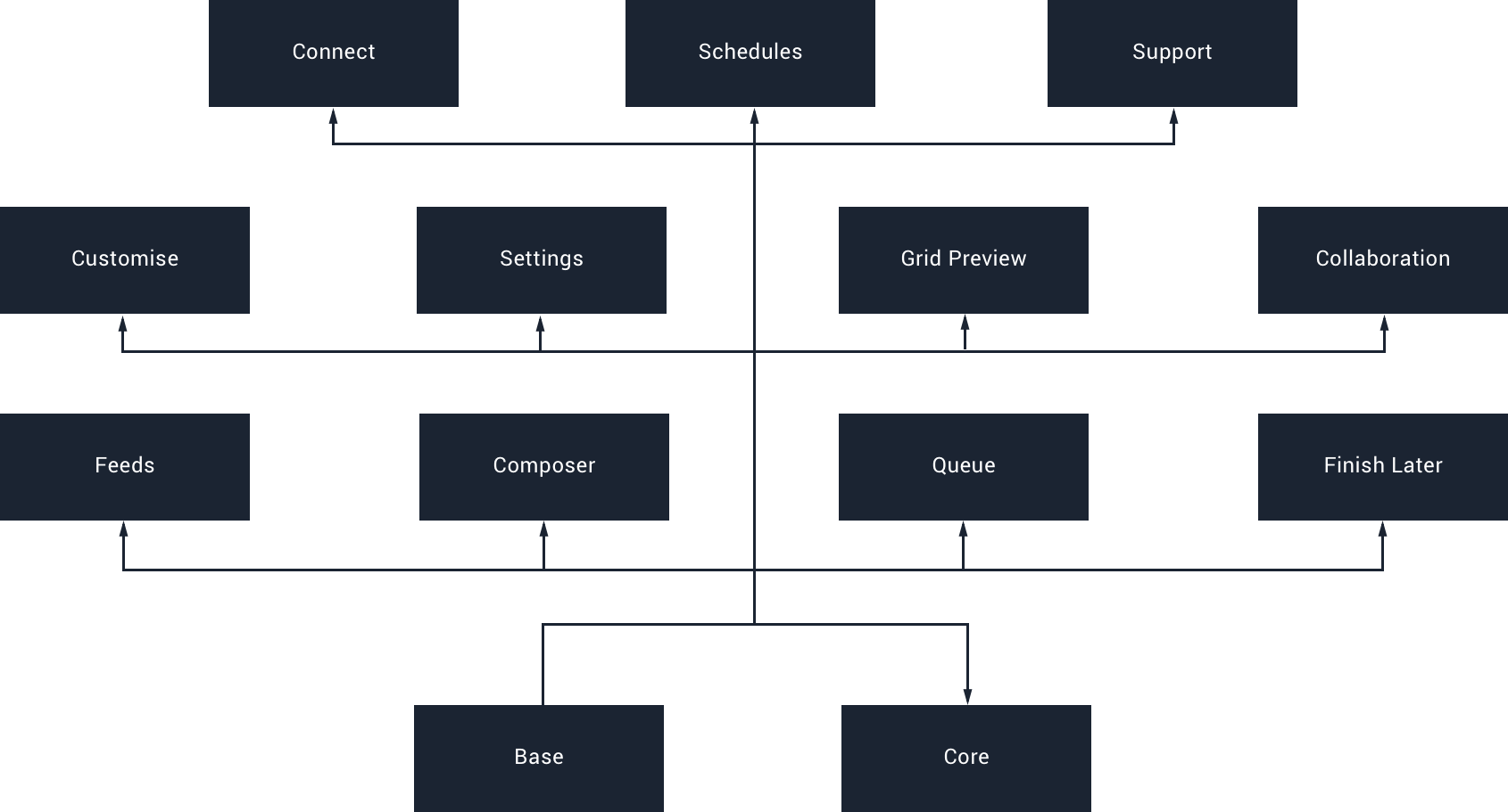 Getting started with feature modularization in Android Apps