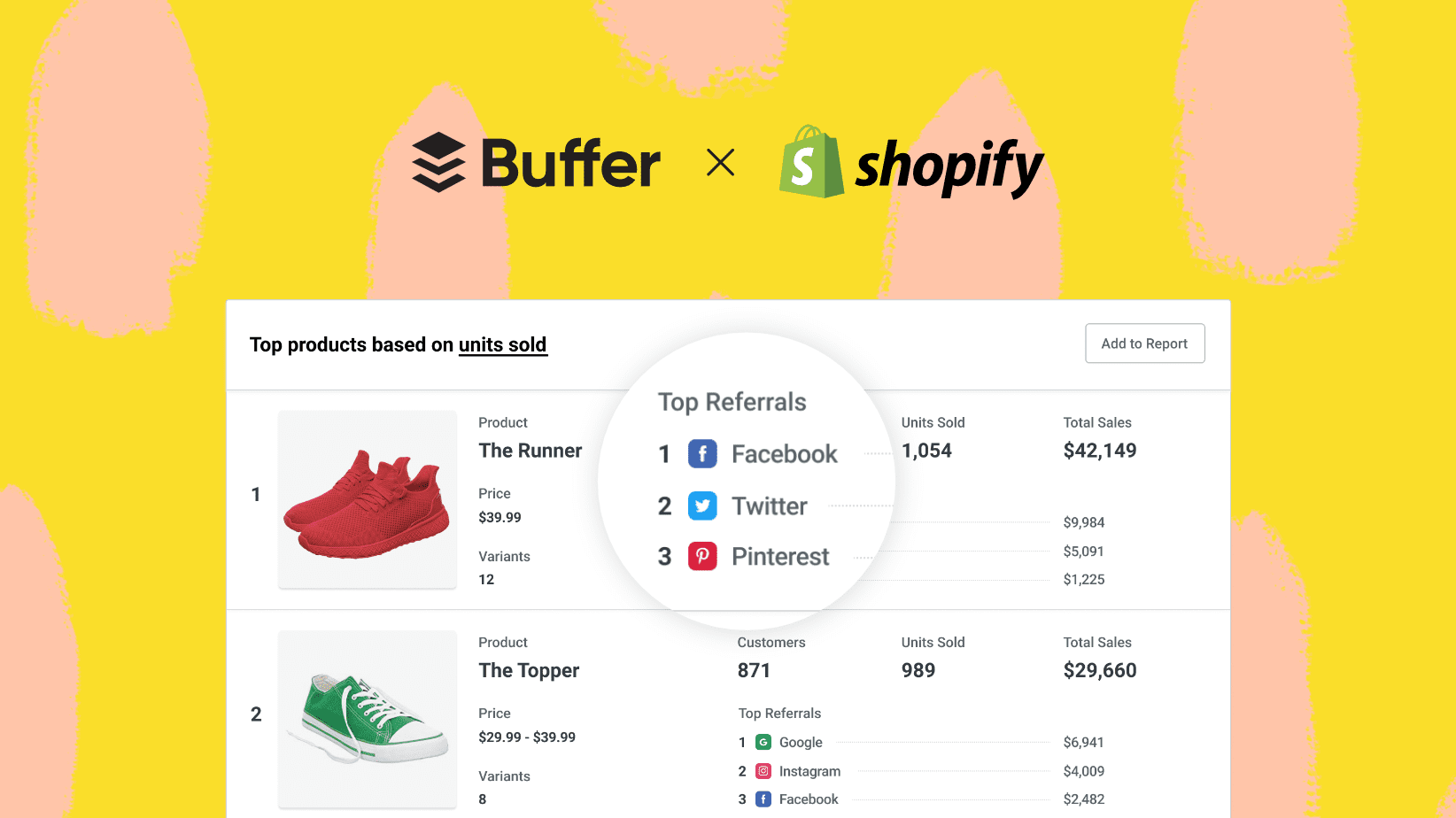 Introducing Buffer + Shopify: Simplified Shopify reporting in your Buffer dashboard