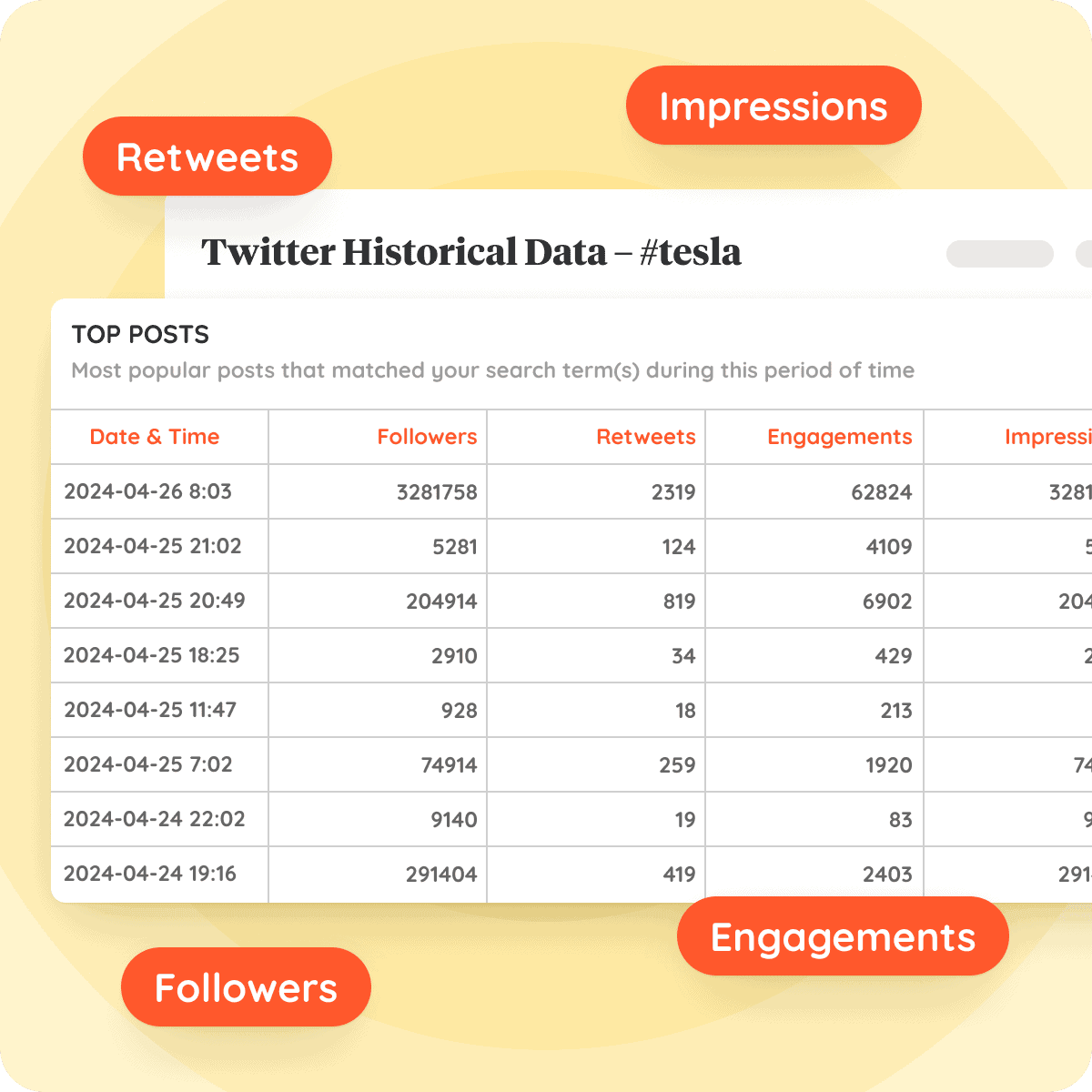 Keyhole Twitter analytics dashboard showing historical hashtag data with retweets, impressions, followers, and engagement metrics, illustrating how social media analytics tools track campaign performance.