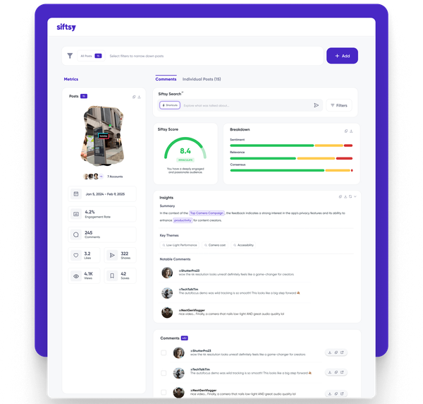 Siftsy social media analytics dashboard showing engagement metrics, sentiment breakdown, and audience insights, demonstrating how social media analytics tools analyze conversations and campaign performance.