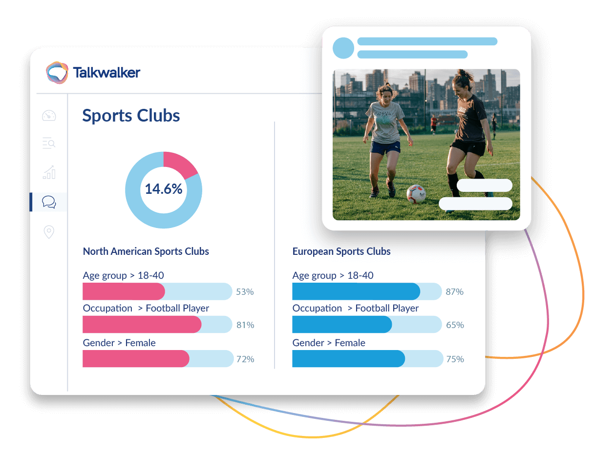 Talkwalker dashboard showing sports club insights with charts and demographics beside soccer players image, illustrating how social media analytics tools track audience data.