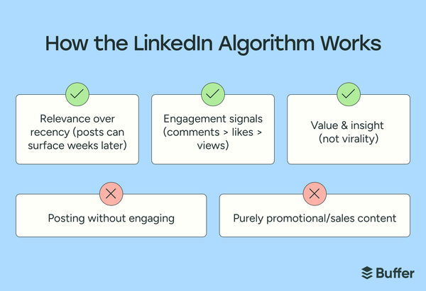 linkedin algorithm