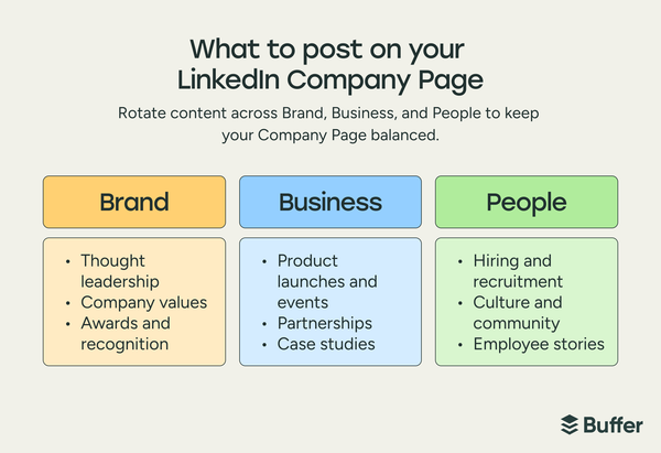 What to post on LinkedIn
