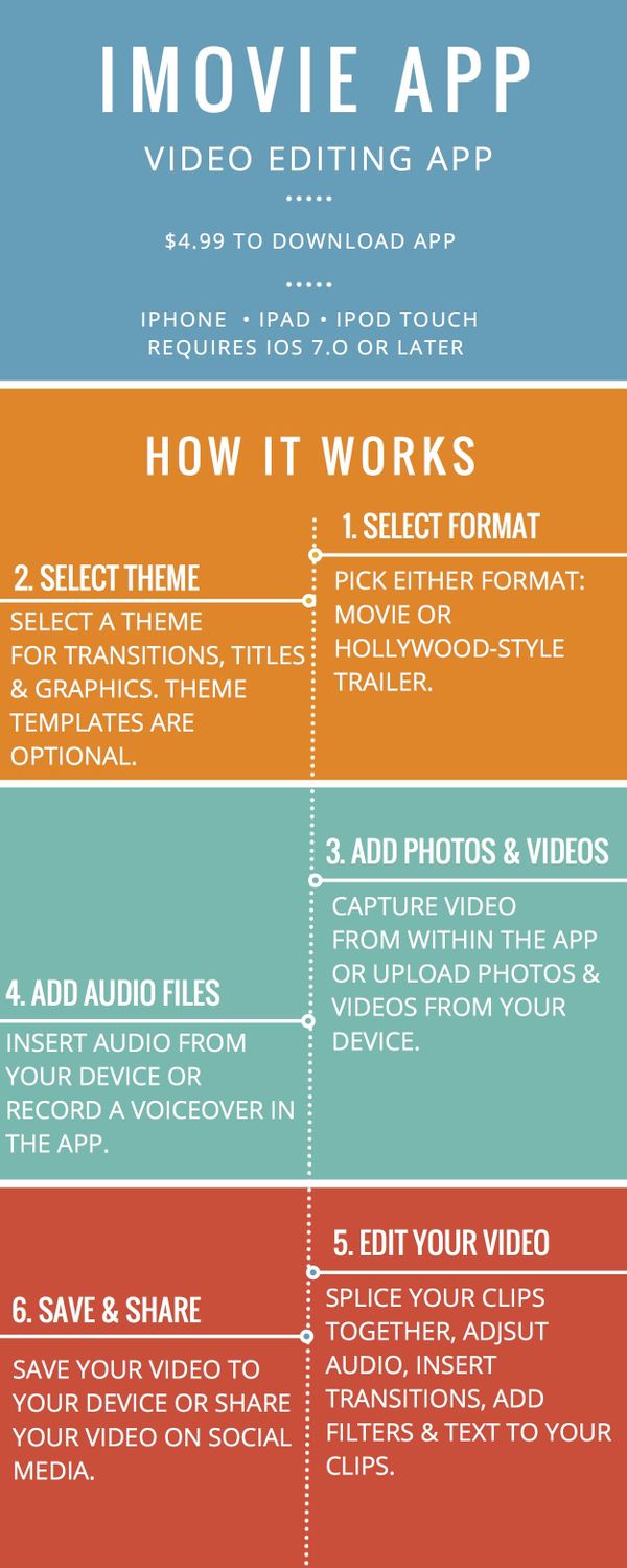how to save an imovie