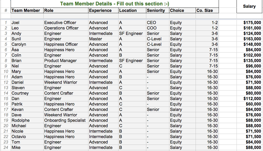 The Impact of the Trending Topic Real Stats of a Top Tweet