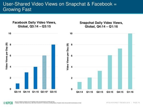 50 Video Marketing Stats For a Winning Social Media Strategy