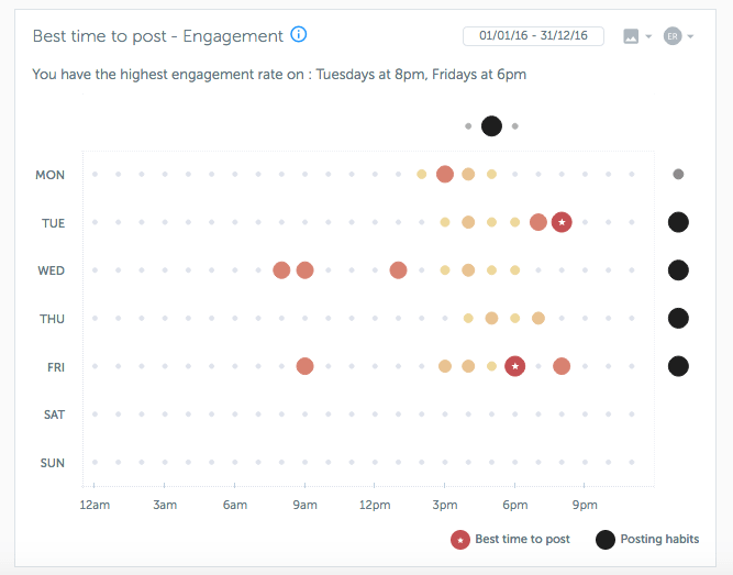 8 Actionable Instagram Marketing Tips, Backed by 20+ Studies