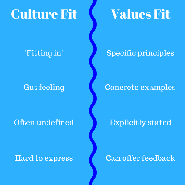 Why We've Stopped Saying "Culture Fit" and What We're Saying Instead