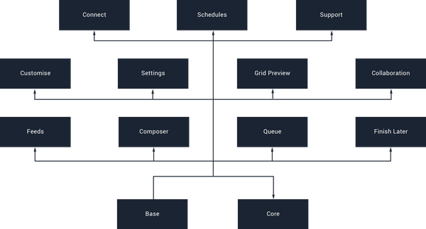 Getting Started With Feature Modularization In Android Apps