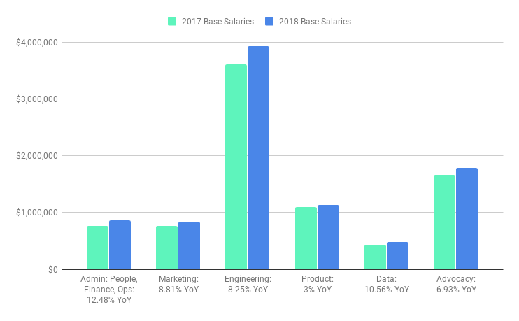 The Latest Changes to Buffer's Salary Formula (2019)