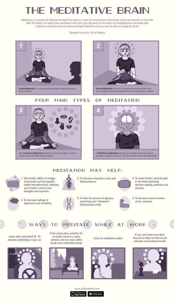 The Neuroscience of Mindfulness - What exactly happens to your brain when  you meditate. 