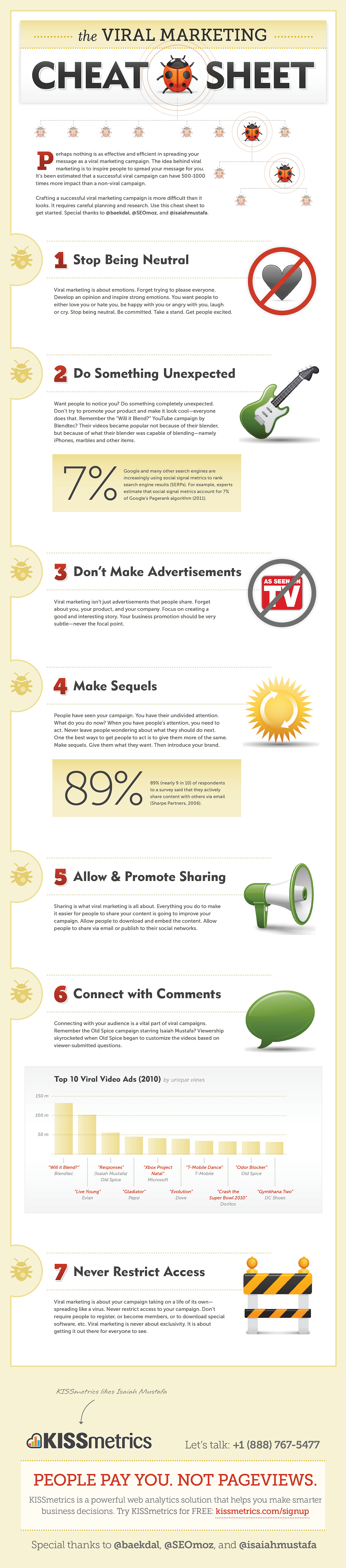 The Viral Marketing Cheat Sheet