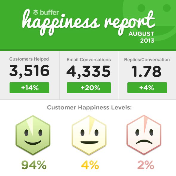 HappinessReportAugust2013