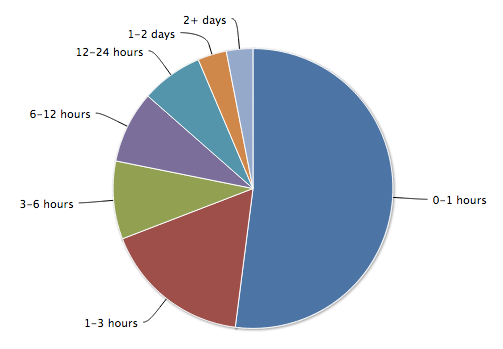 Helpscout_August+2