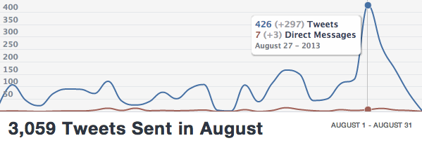 TwitSparkAugust