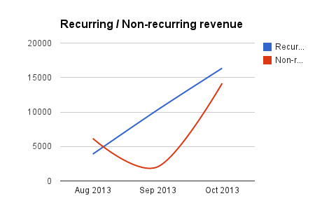 chart_1