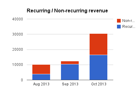 chart_2