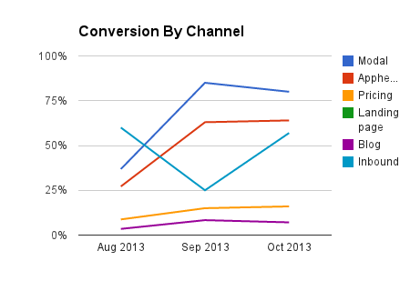 chart_3