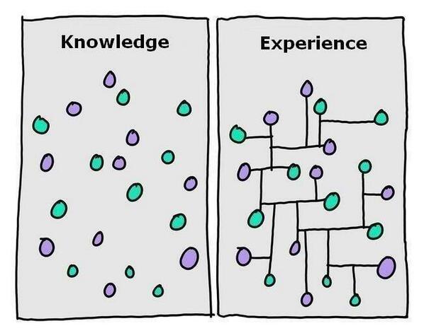 knowledge versus experience