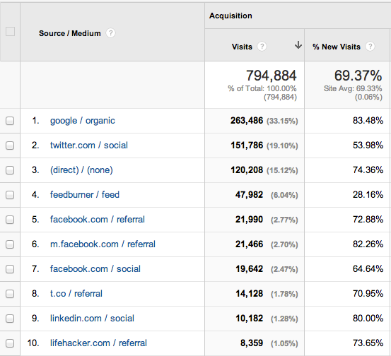 Feb 2014 blog metrics