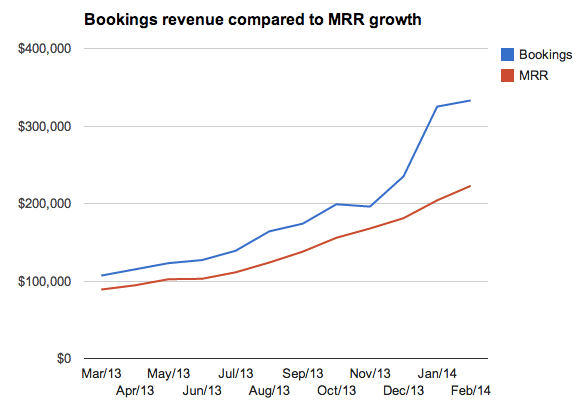 bookings-mrr