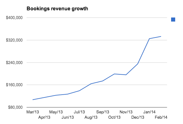 booked revenue