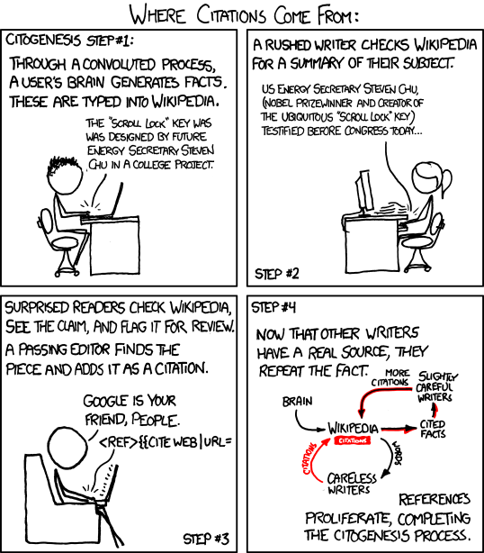 How We Research A Look Inside The Buffer Blog Process