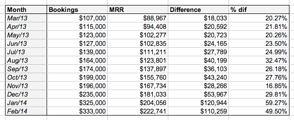 revenue-table