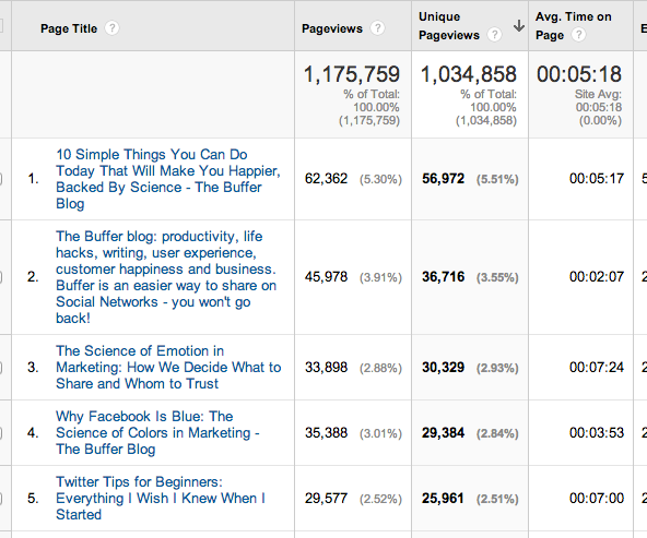 Top Content - March 2014