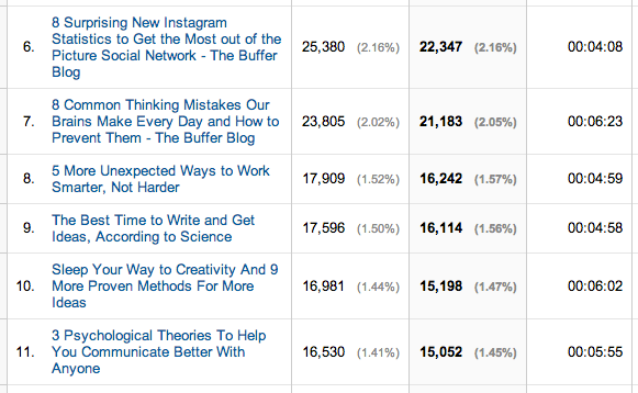 Top Content (pg2) - March 2014