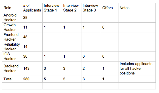 March 2014 engineering report Buffer