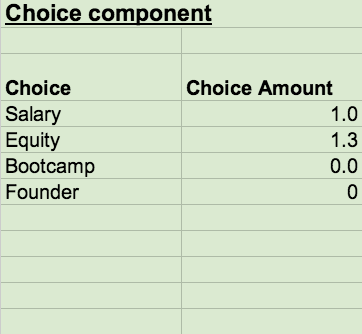 equity-choice