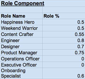 equity-role