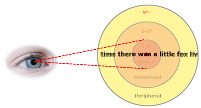 OpenSpritz test