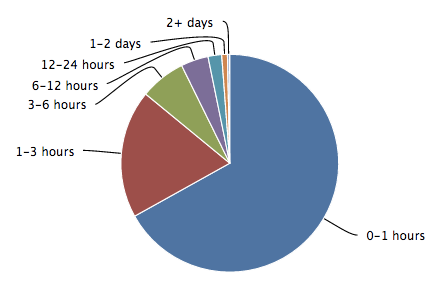 March 2014 Happiness numbers