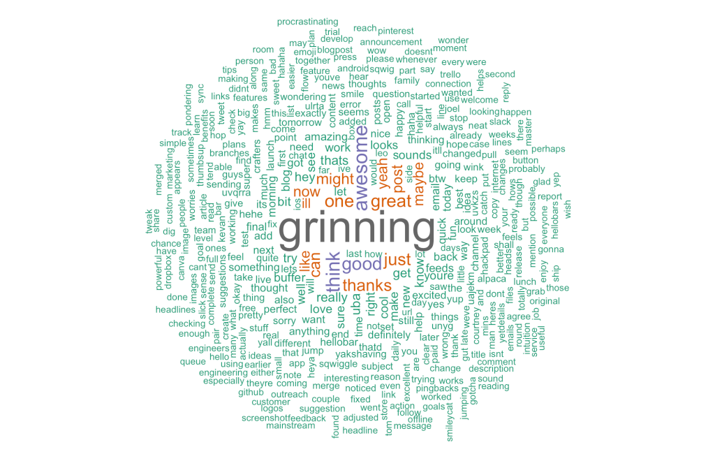 wordcloud