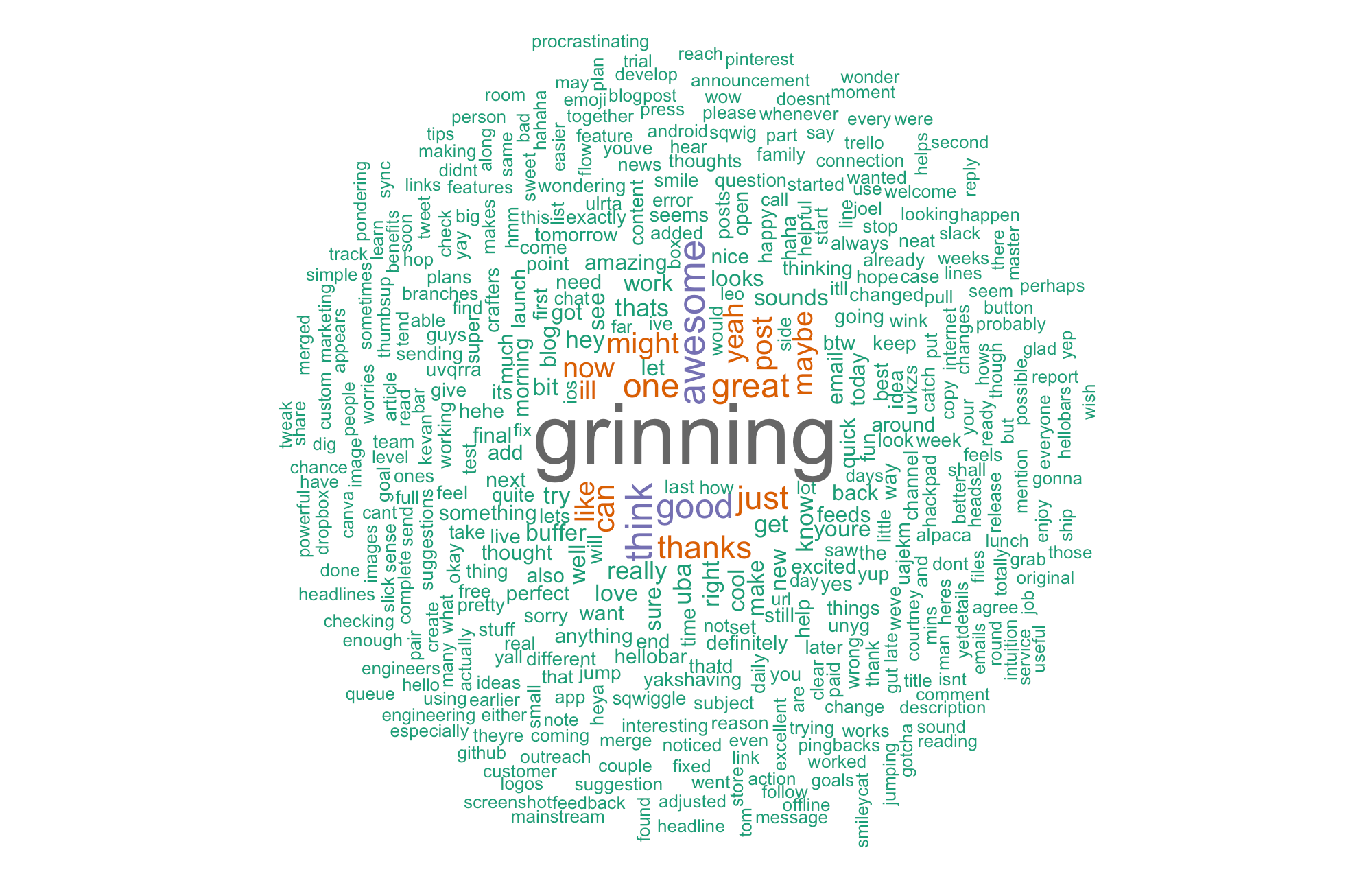 wordcloud