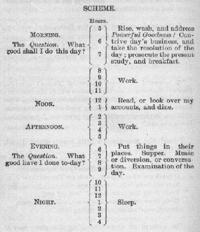 Benjamin Franklin to-do list